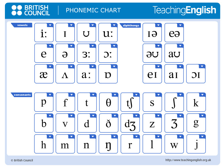 British Council Phonemic Chart App